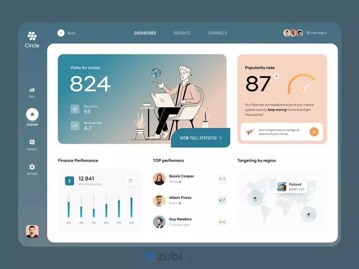 Tong Hop Cac Mau Dashboard CMS Mini Sidebar Dep Hien Dai 1