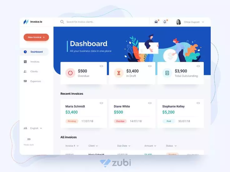 Tong Hop Cac Mau Dashboard CMS Mini Sidebar Dep Hien Dai 2