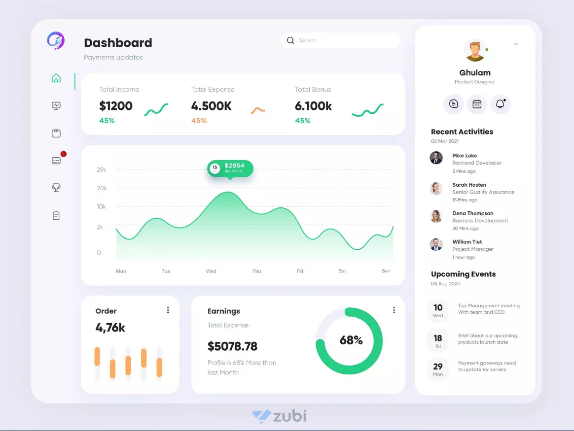 Tong Hop Cac Mau Dashboard CMS Mini Sidebar Dep Hien Dai 2025 2