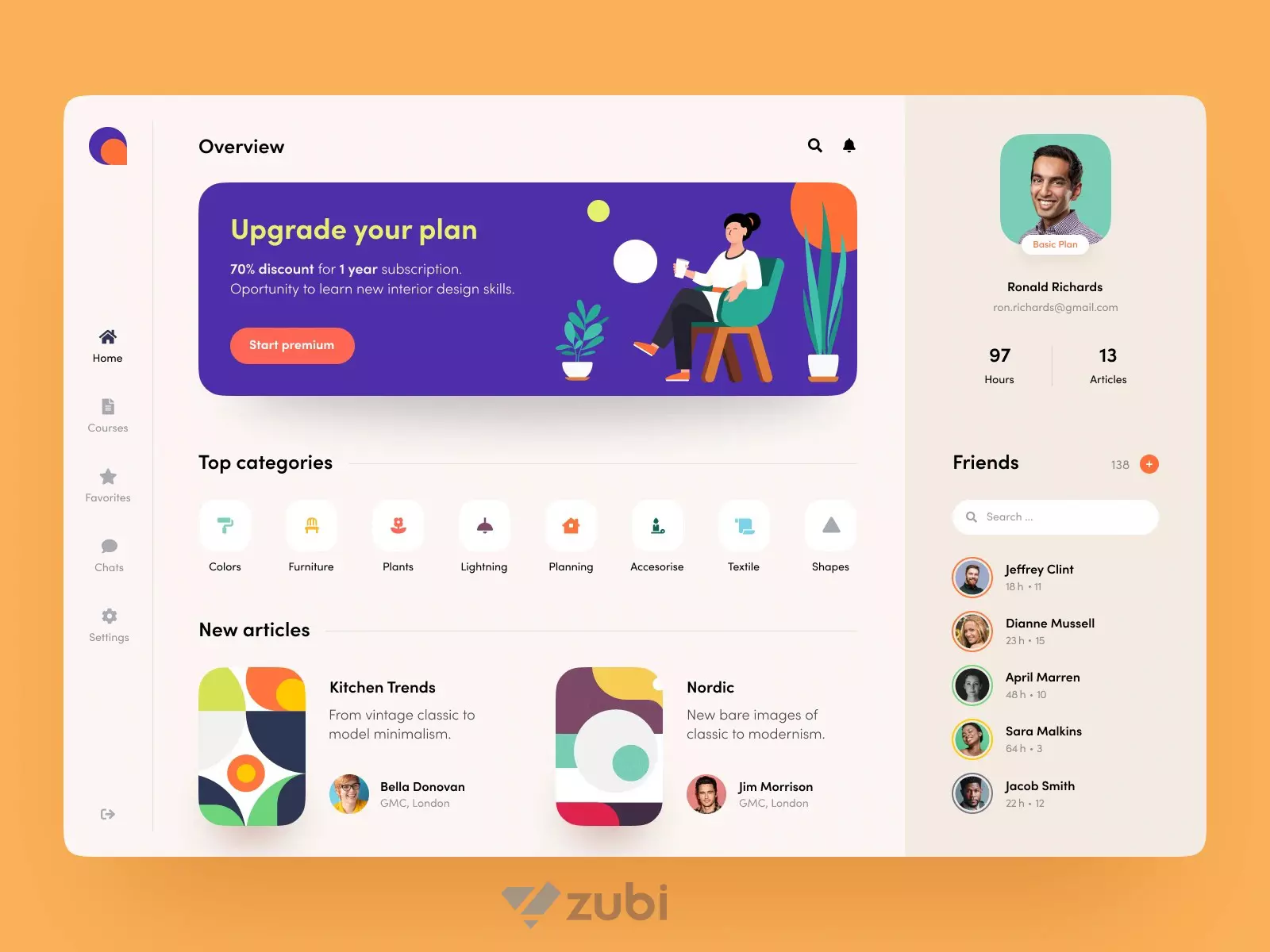 Tong Hop Cac Mau Dashboard CMS Mini Sidebar Dep Hien Dai 6